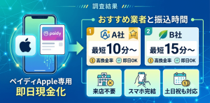 ペイディApple専用は即日現金化できる