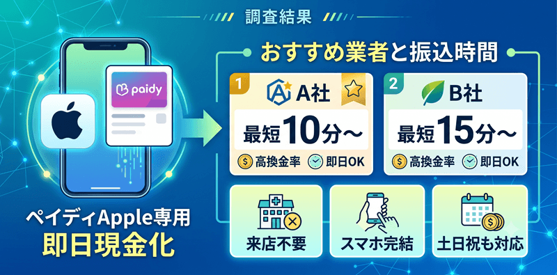 ペイディApple専用は即日現金化できる